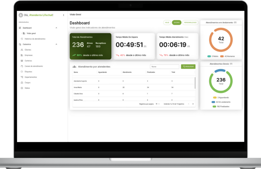 Lifechat Web